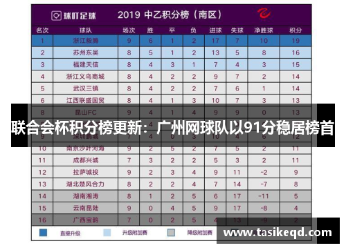 联合会杯积分榜更新：广州网球队以91分稳居榜首