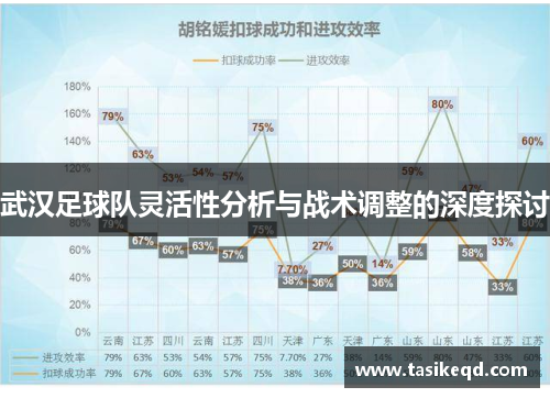 武汉足球队灵活性分析与战术调整的深度探讨